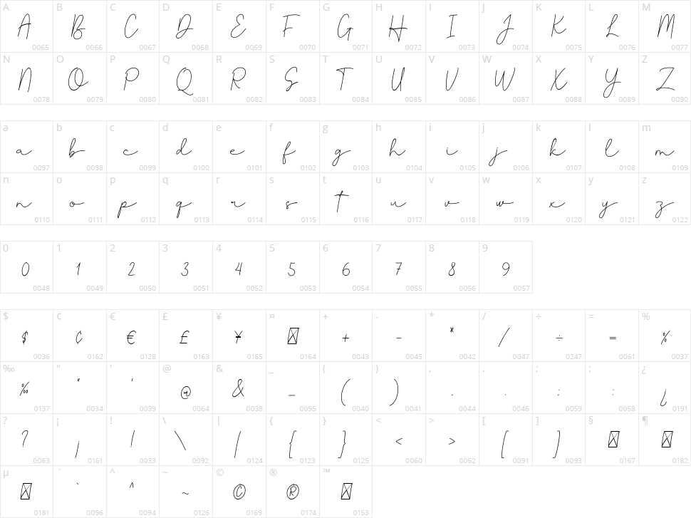 Beskill Character Map