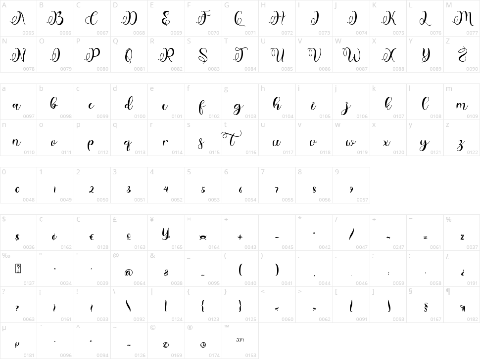 Best Christmas Character Map