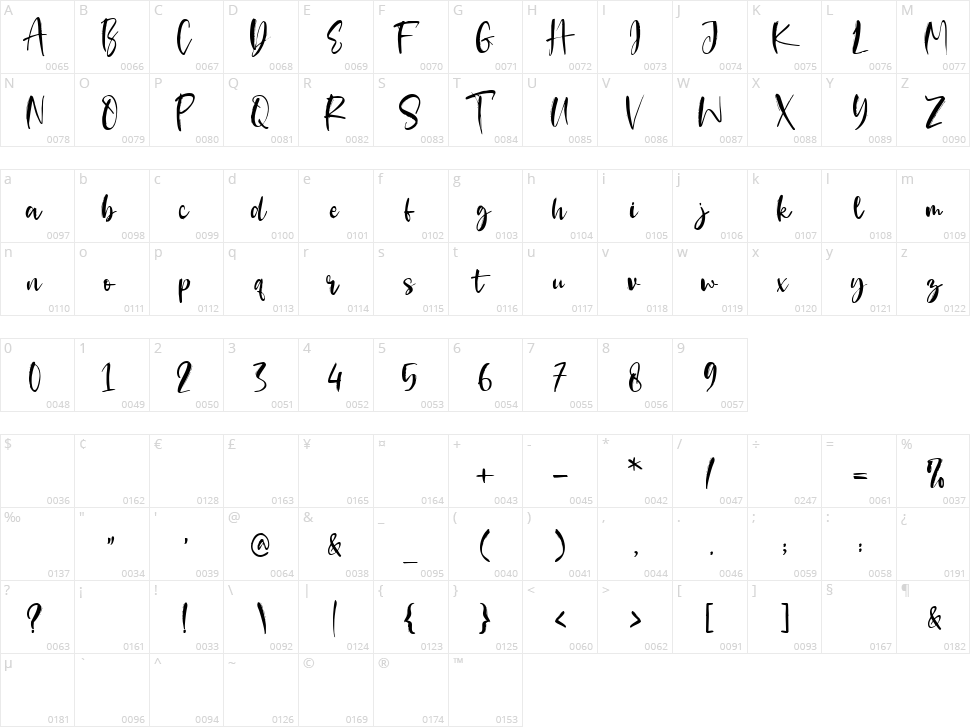 Best Ever Character Map