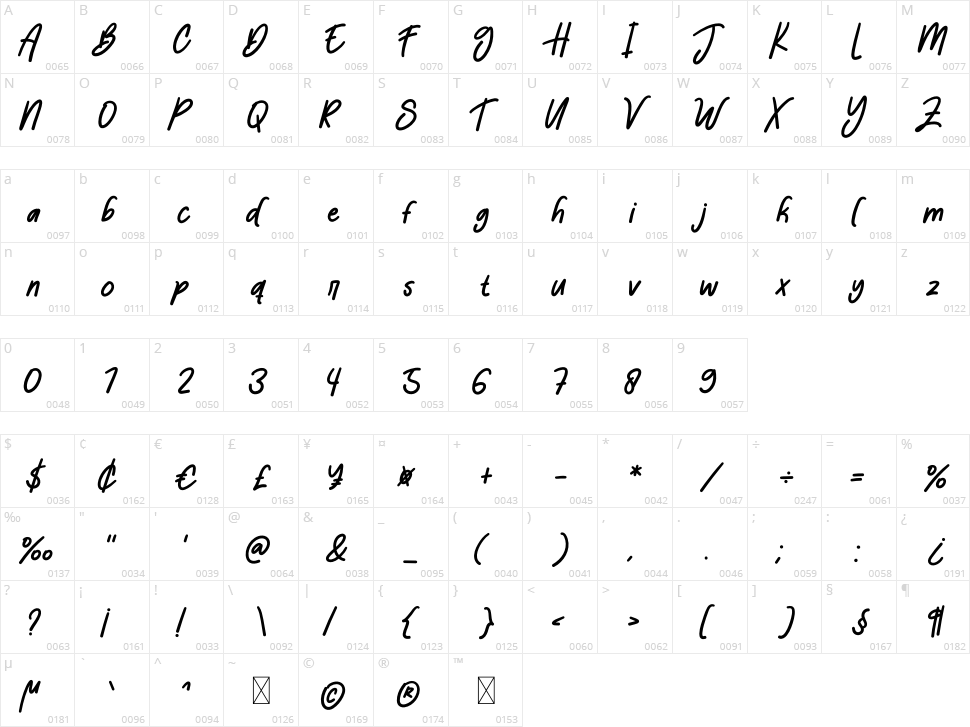 Best Friend Character Map