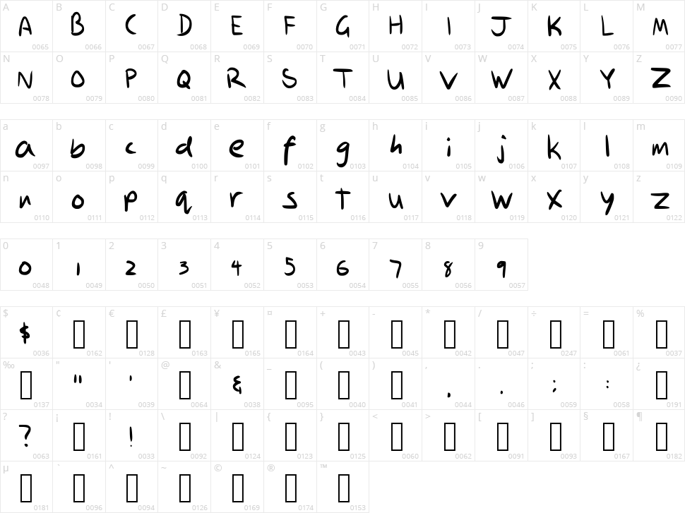 Best Friends Character Map