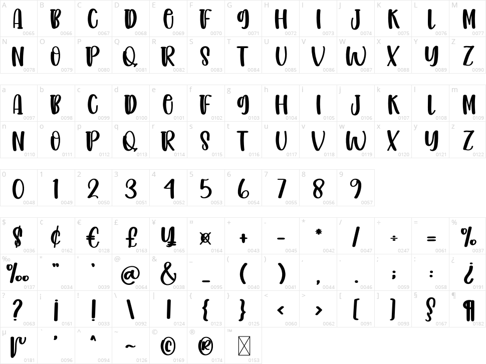 Best Friends Character Map