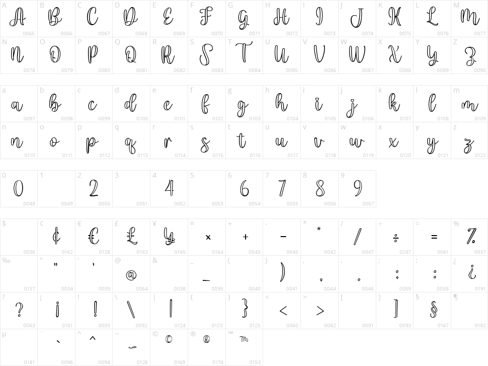 Best Girl Character Map