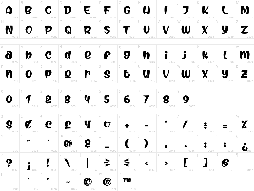 Best Kids Character Map