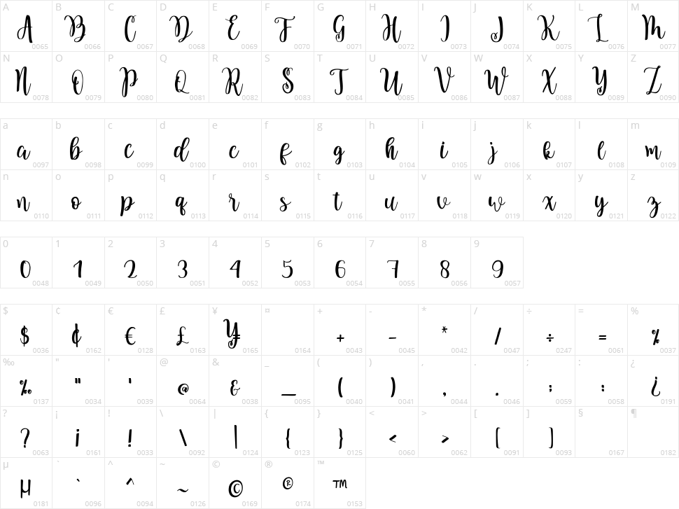 Best Love Character Map