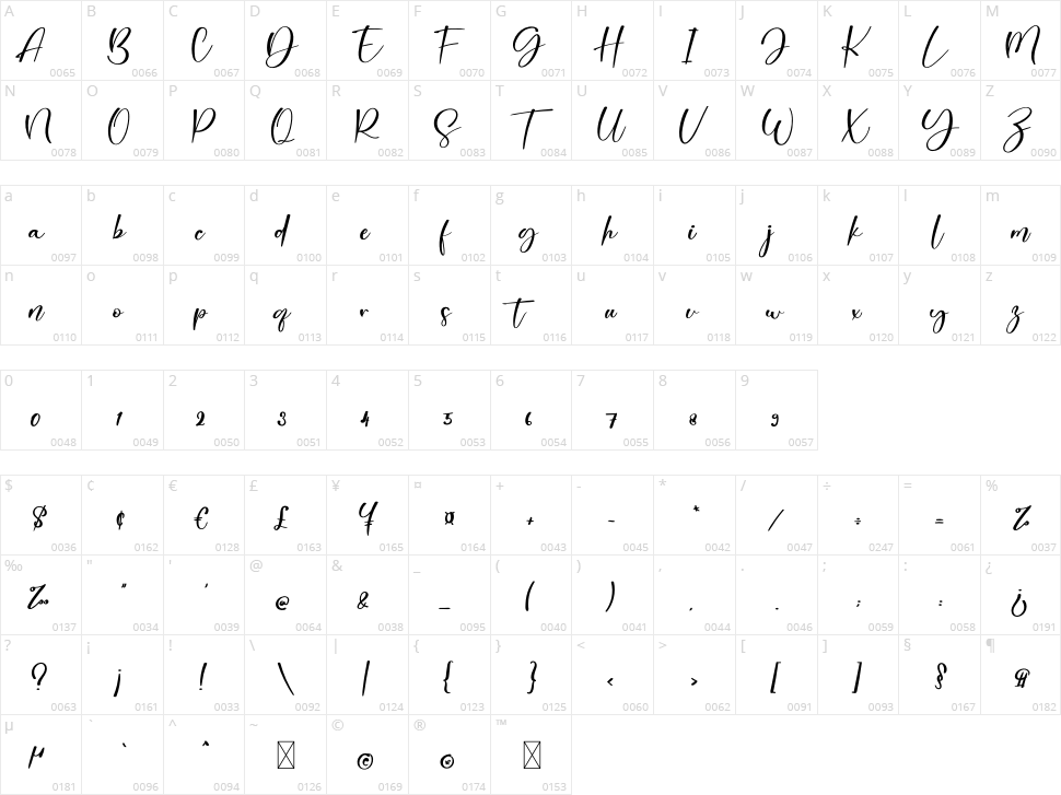 Best Moment Character Map