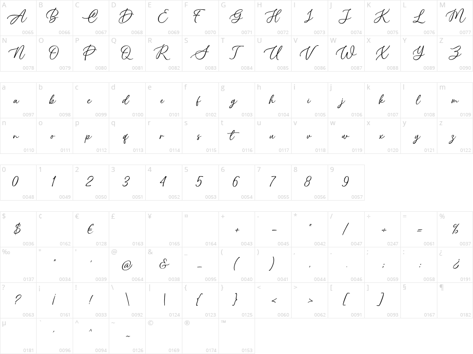 Best Moment Character Map
