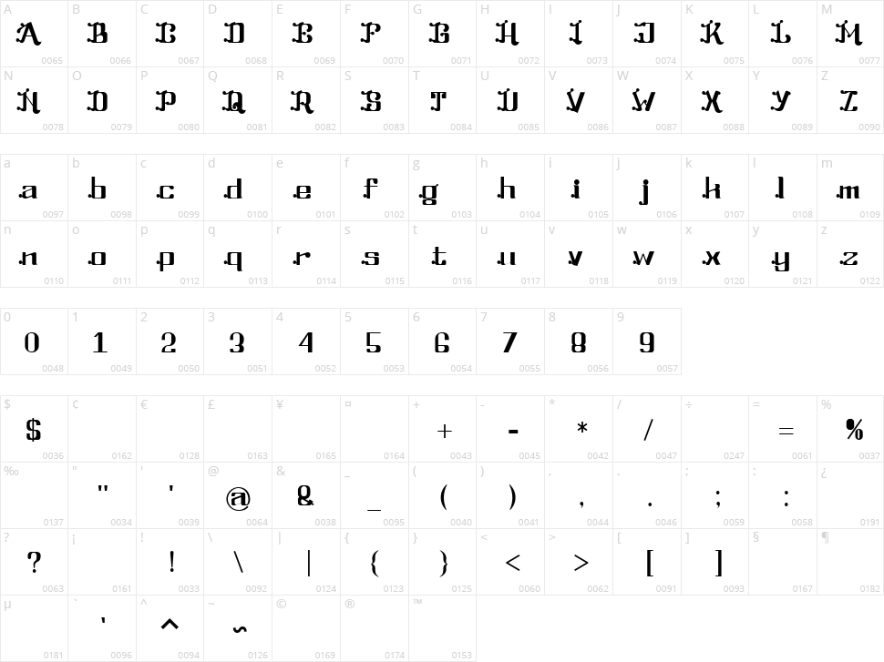 Best Part Character Map