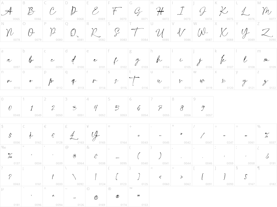 Best Soullmate Character Map