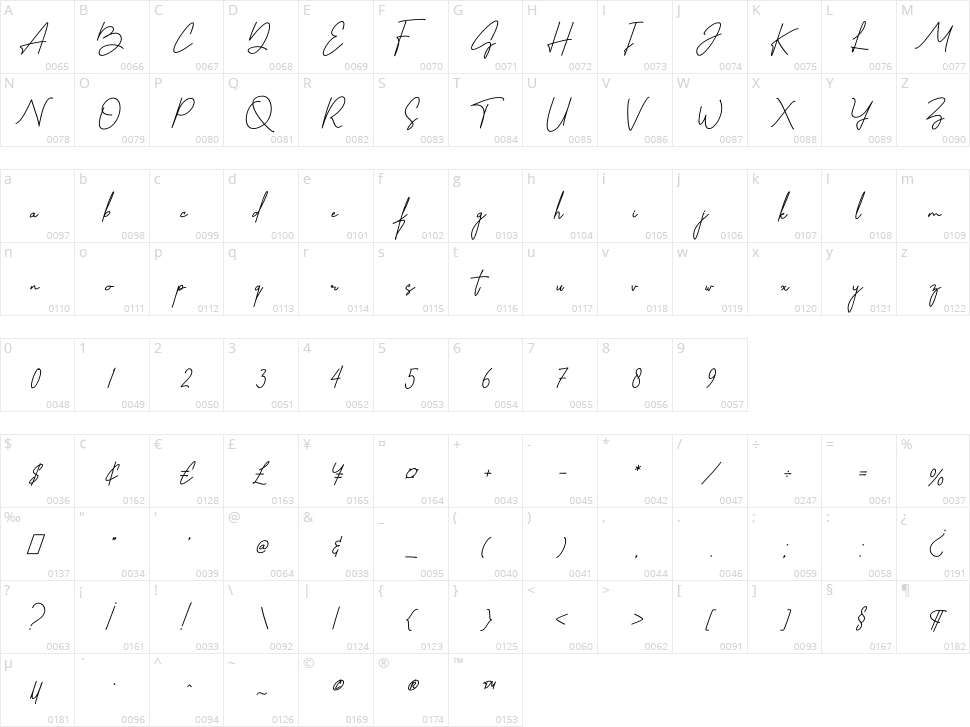 Best Stories Character Map