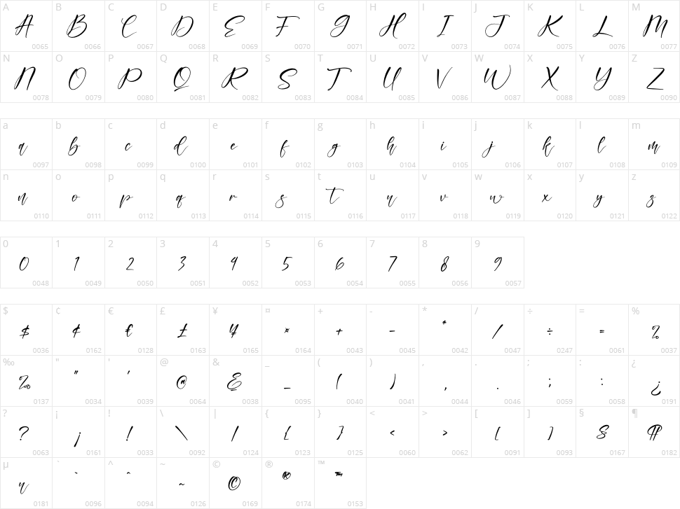 Bestalia Character Map