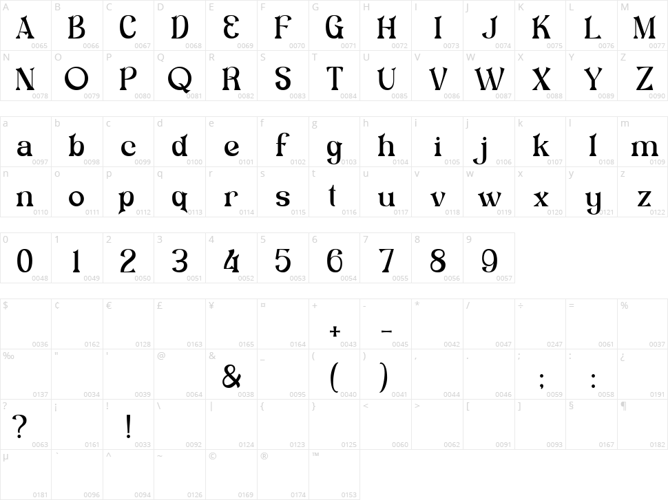 Bestari Character Map