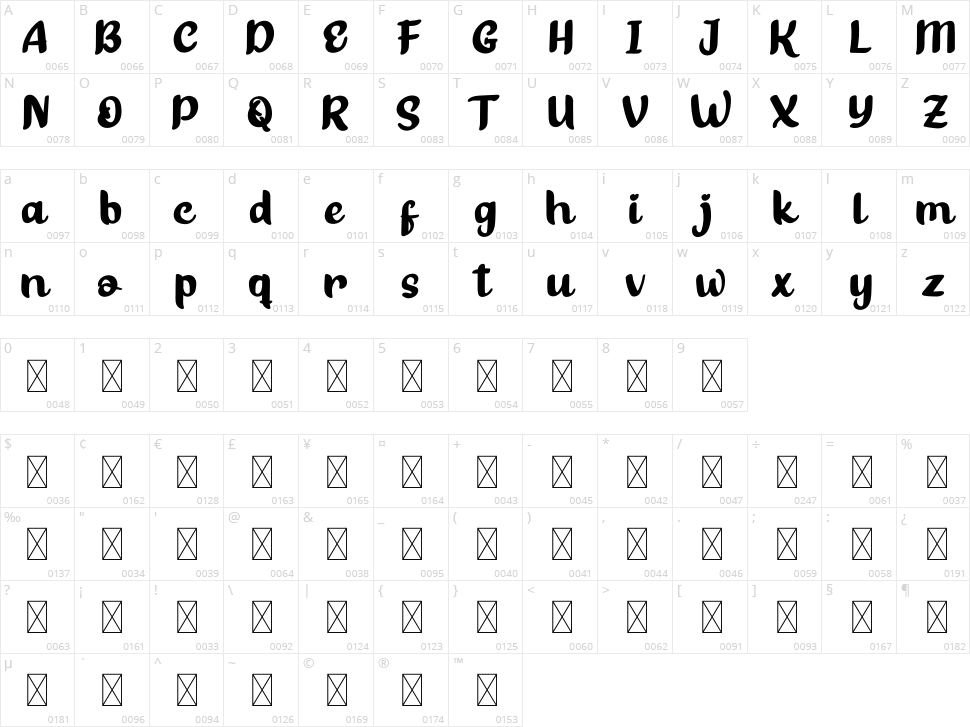 Bester Keefi Character Map