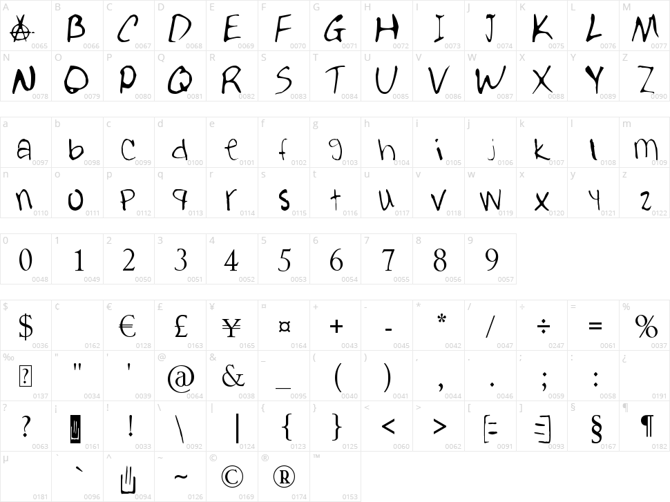 Bestest Buddies Character Map