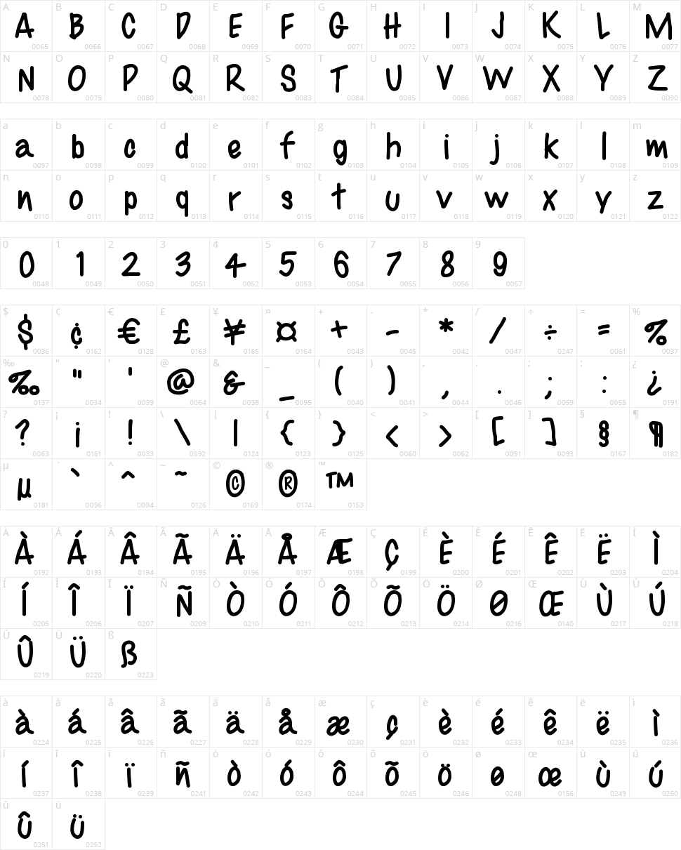 Best Font Evar Character Map