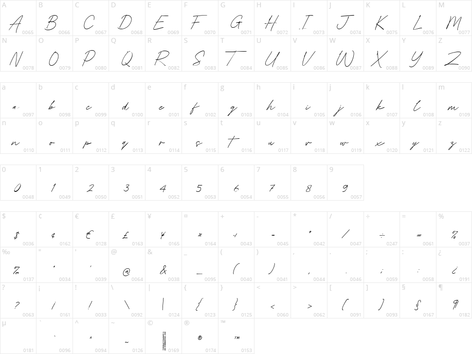 Bestfriend Signature Character Map
