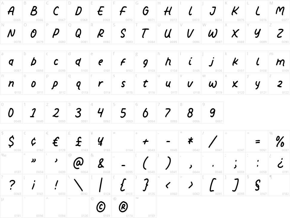 Bestfriend Character Map