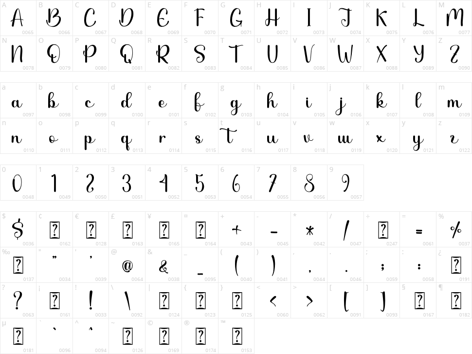 Besthie Character Map