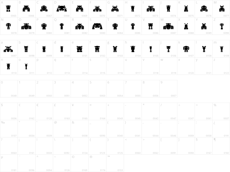Bestia Character Map