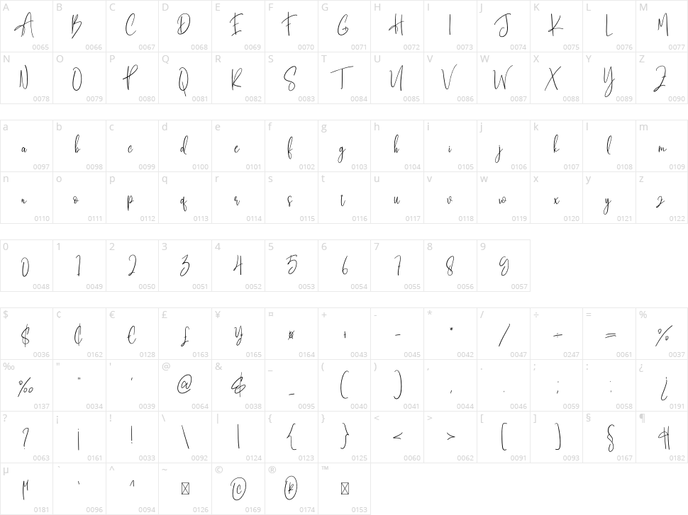Bestie Signature Character Map