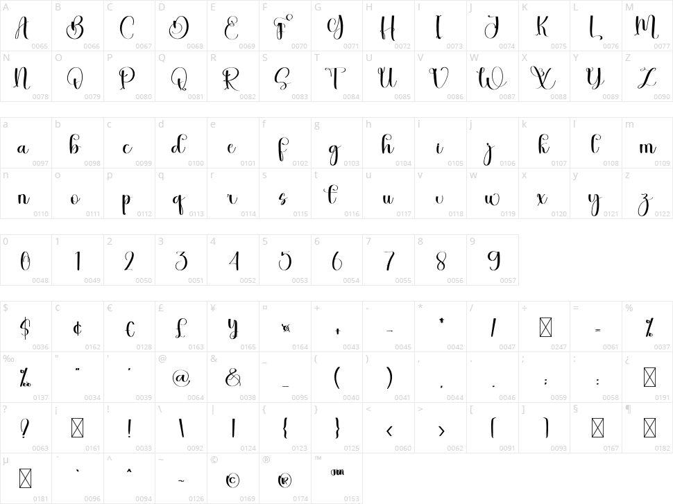 Bestie Character Map