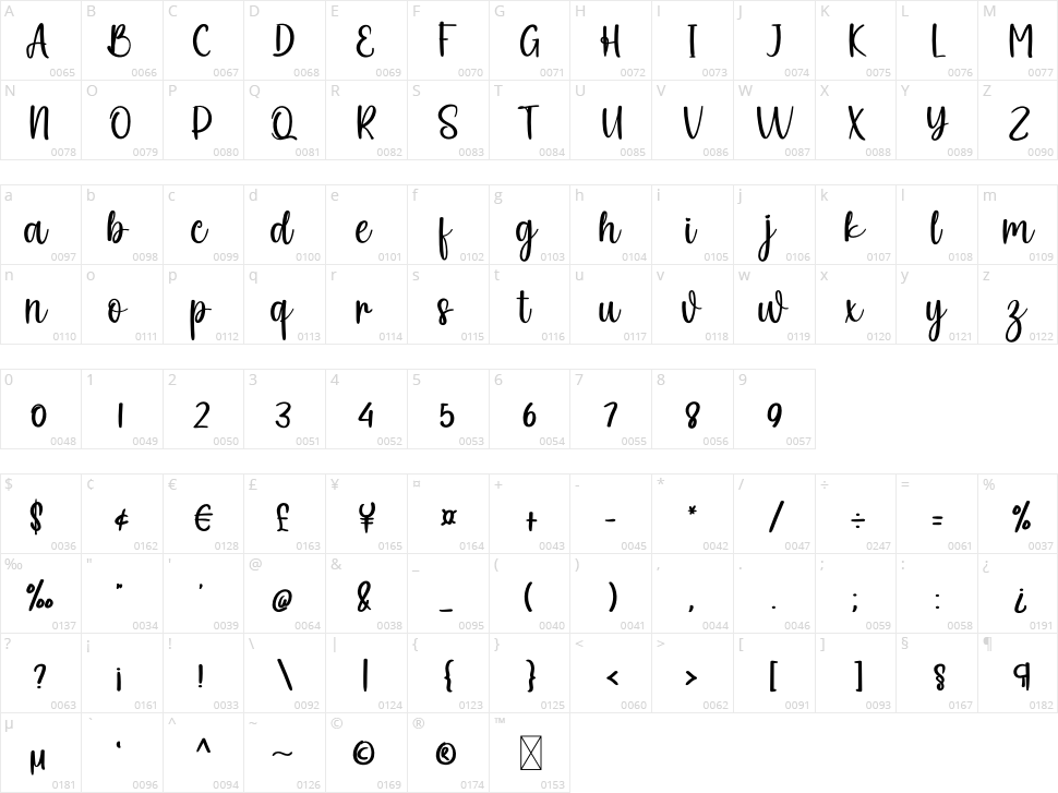 Bestie Character Map