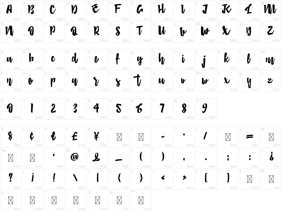 Besties Character Map