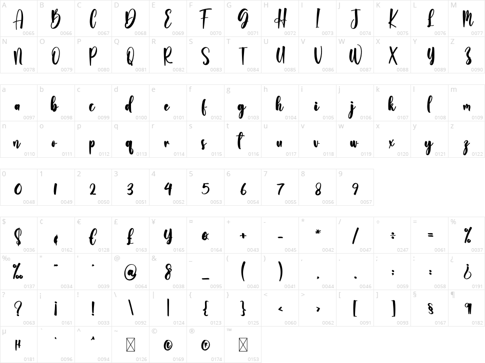 Besties Character Map