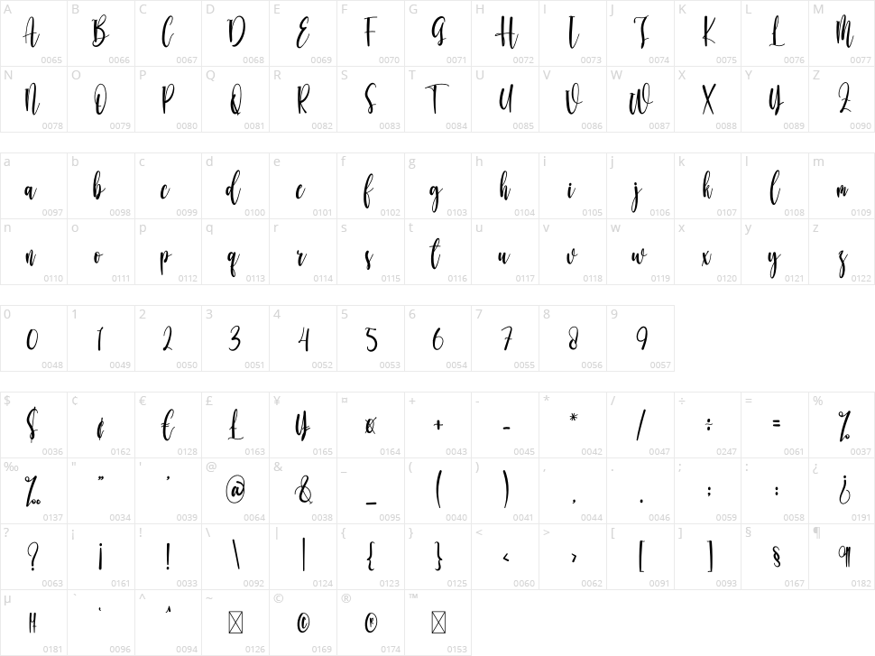 Besties Character Map