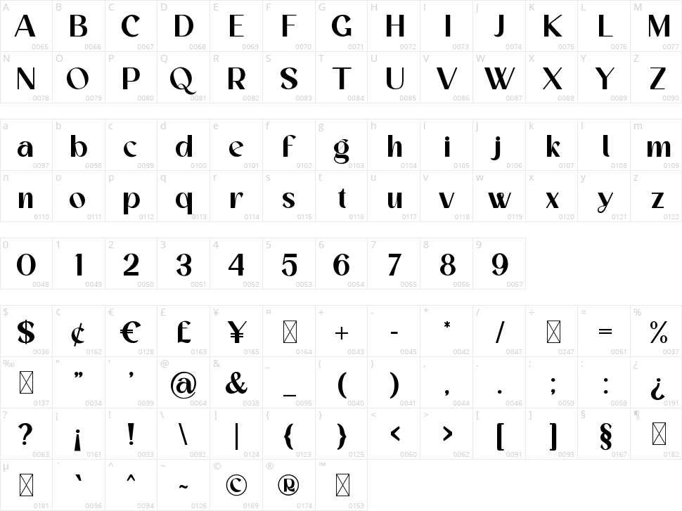 Bestigia Character Map