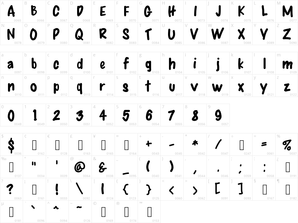 Best Marker Character Map