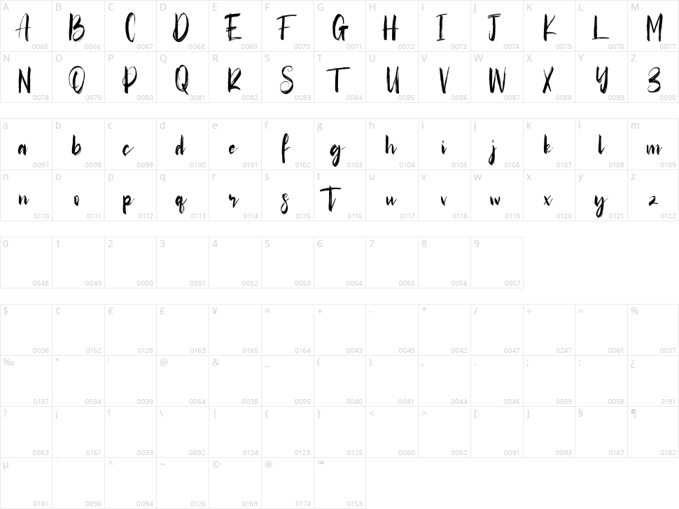 Bestons Character Map