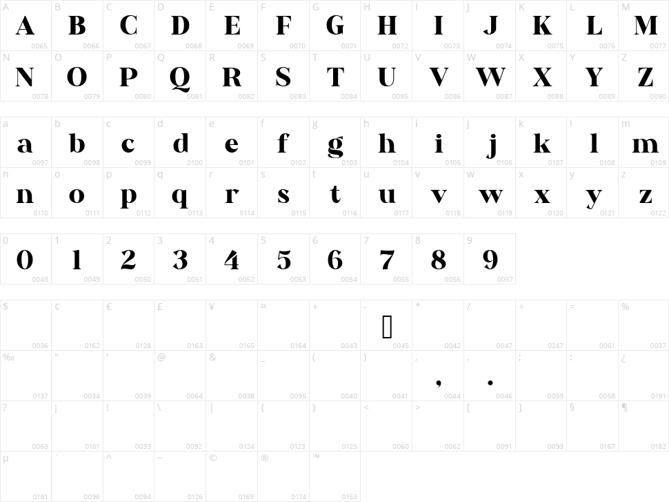 Bestorika Character Map