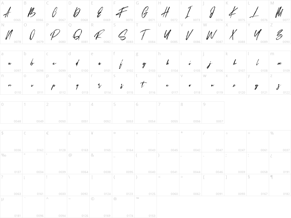 Bestro Character Map