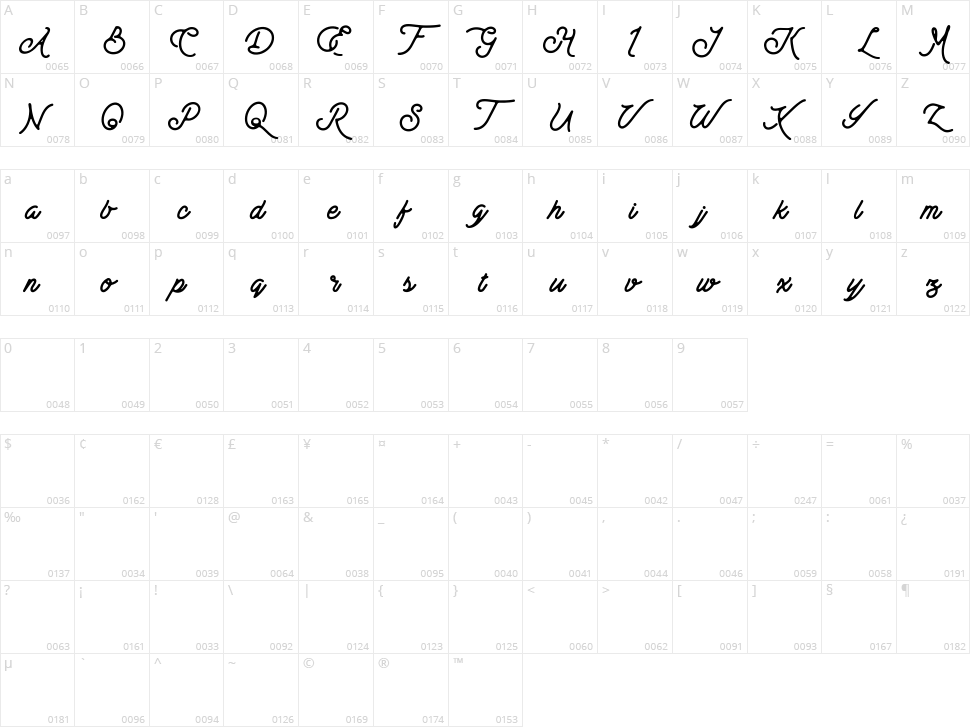 Bestters Supply Character Map
