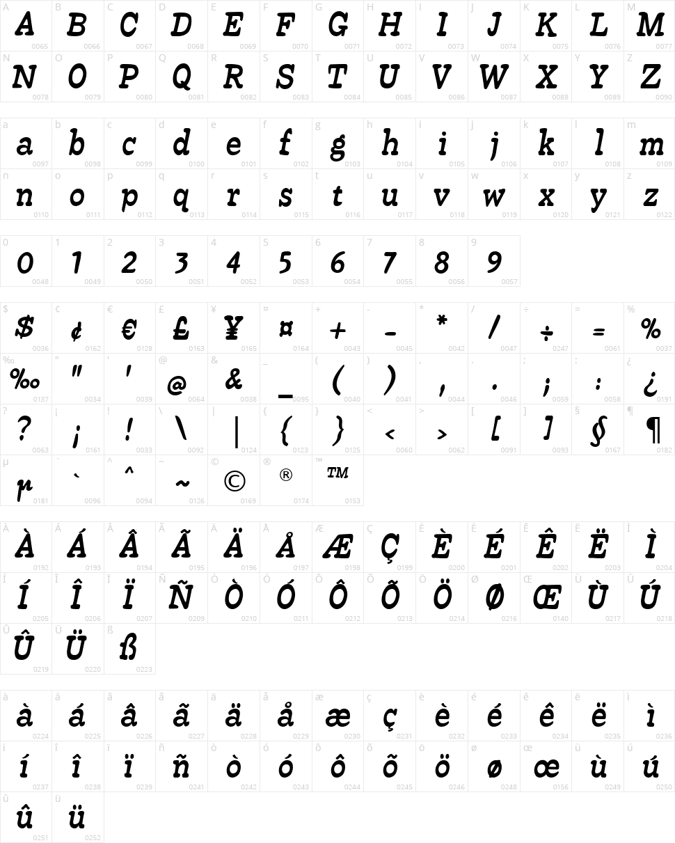 Beta 54 Character Map