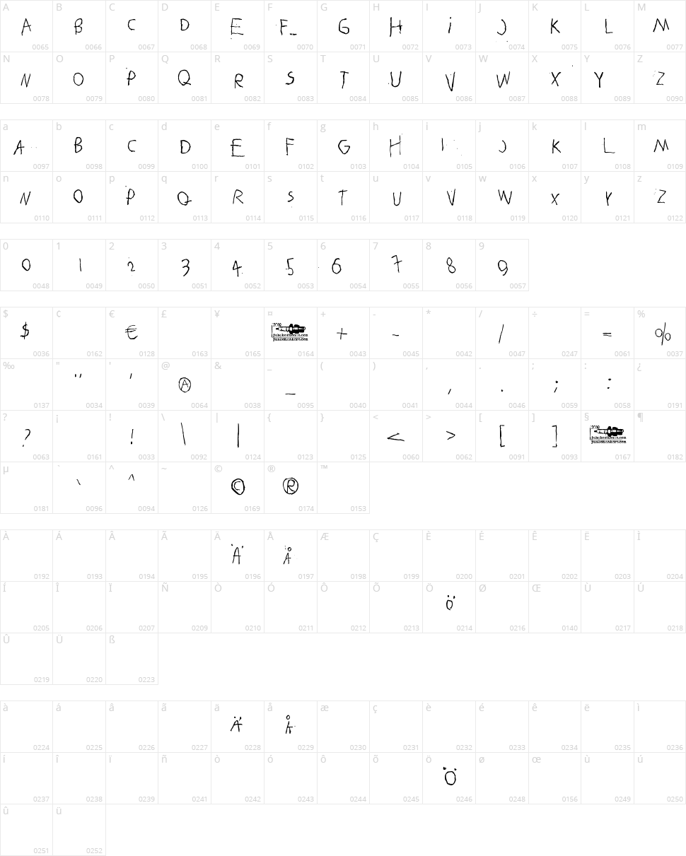 Betelgeuse Character Map