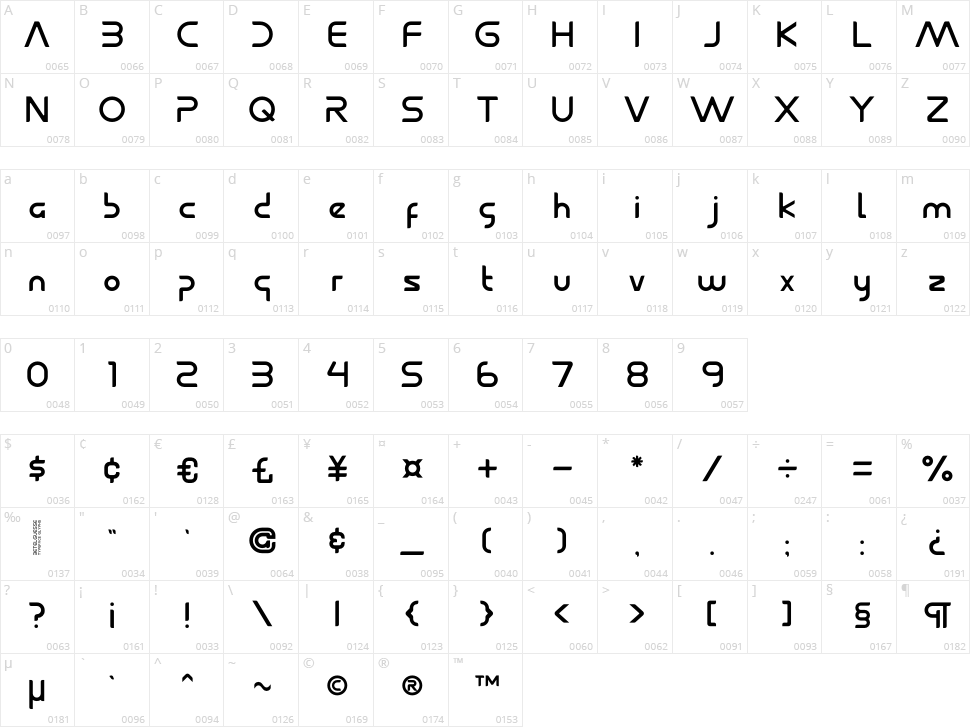 Betelguesse Character Map