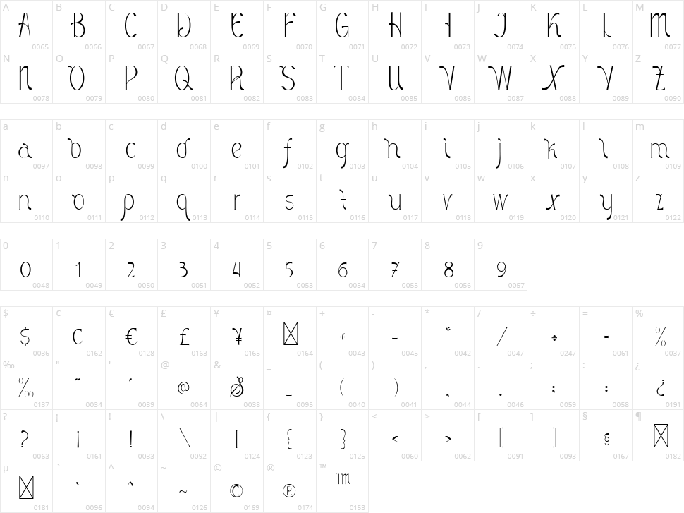 Beth Harmone Character Map