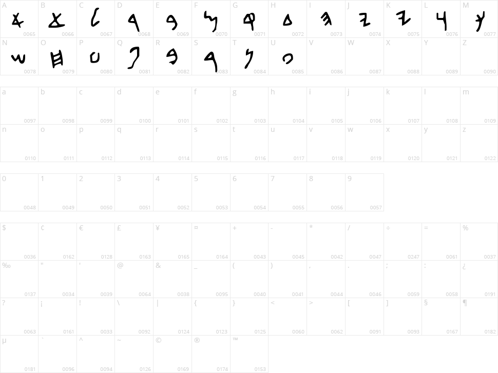 Beth David Character Map