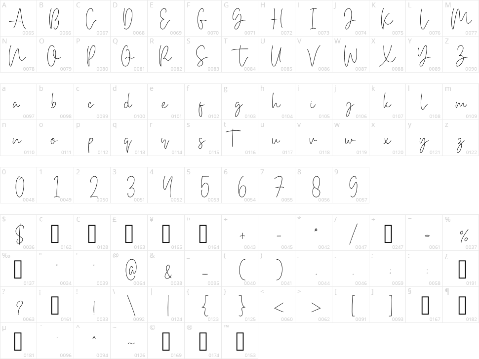 Bethan White Character Map