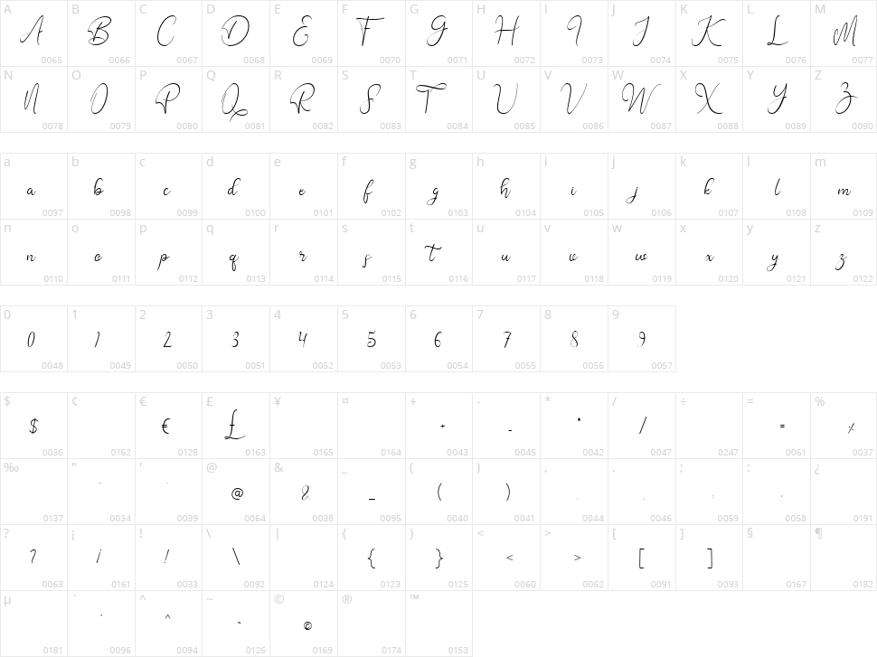Bethania Character Map