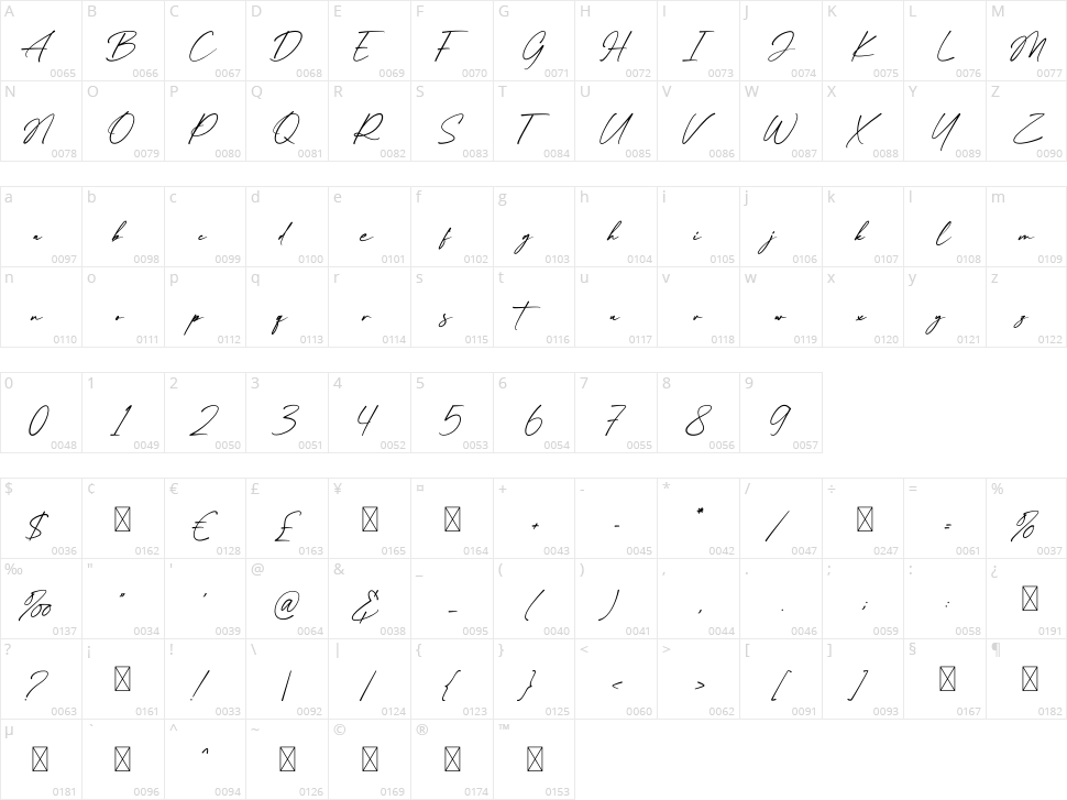 Bethany Avanue Character Map
