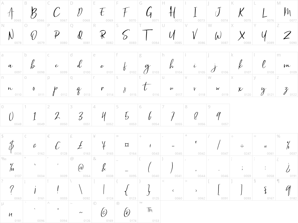 Bethany Character Map