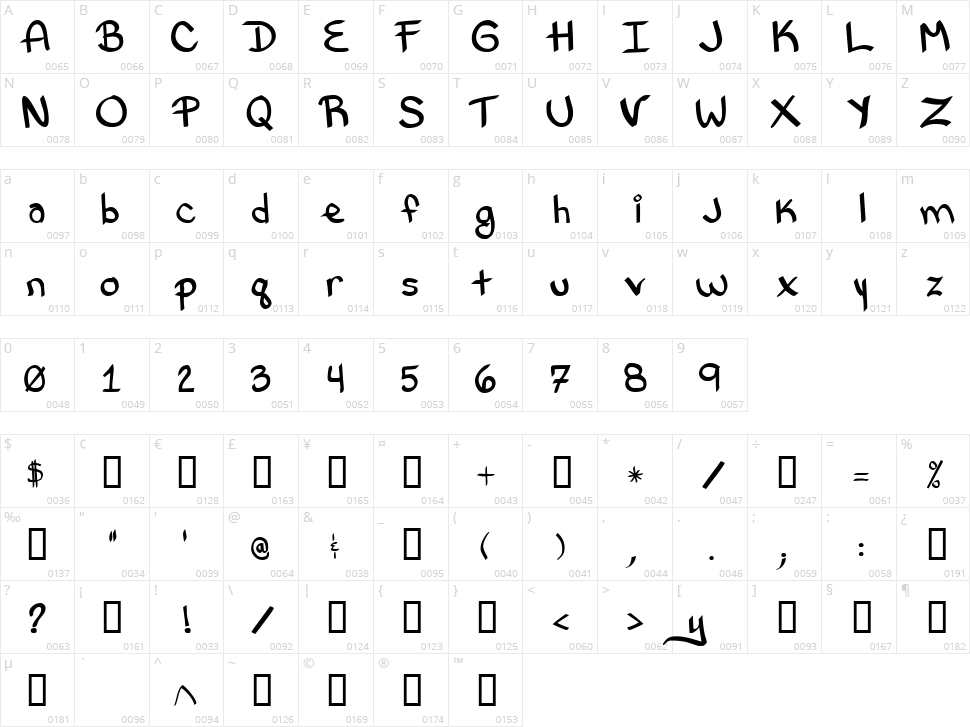 Bethany Style Letters Character Map