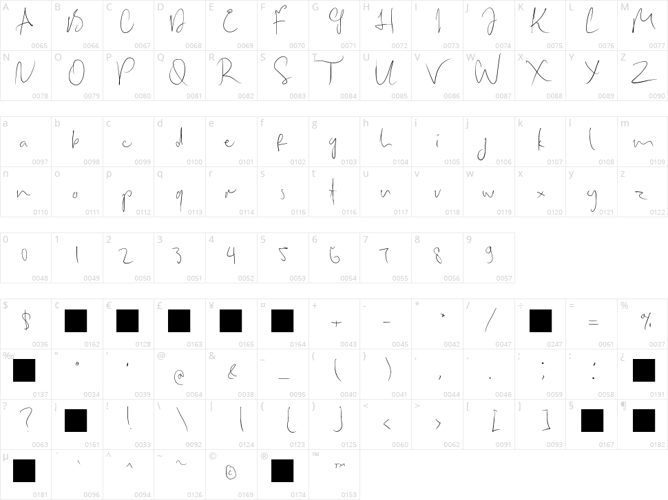 Betharia Sonata Character Map