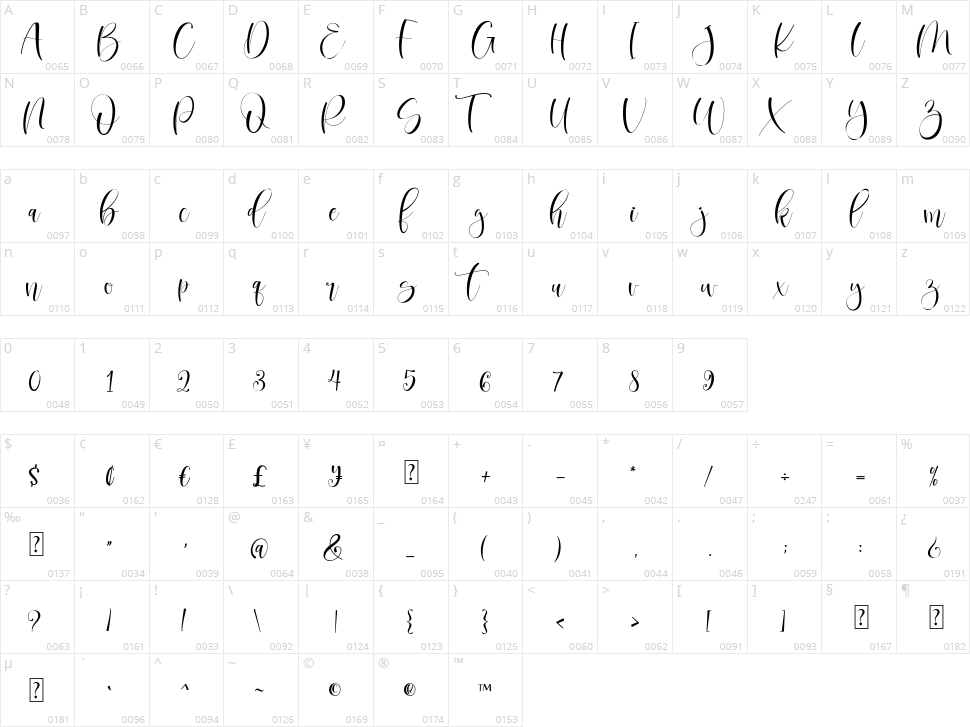 Betharia Character Map