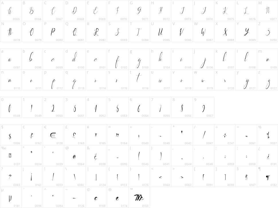Betharia Character Map
