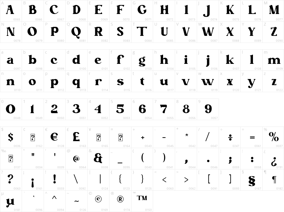 Betofin Character Map