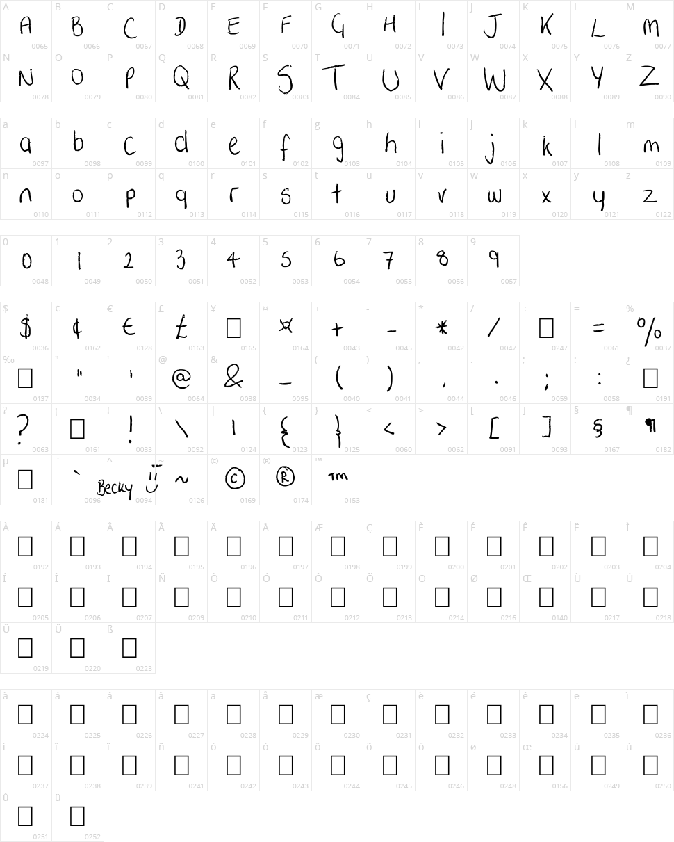 Betsilicious Character Map
